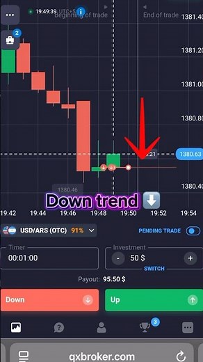 Quotex Live Trading – Turning $10 into $100 in Minutes