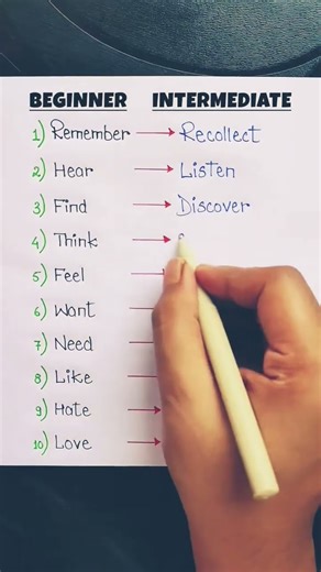 Beginner Vs Intermediate English 📚🌎 #english #knowledge #education #learnenglish #shorts #share #say