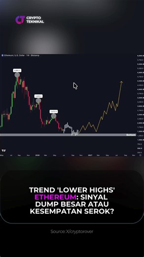 Melihat grafik Ethereum yang nunjukin tren lower highs kayak gini, banyak yang lagi galau antara bakal ada dump parah atau justru momen pas buat serok di harga bawah. Jangan sampai salah langkah dan kemakan FOMO pas market lagi krusial begini. ​Menurut kalian ini sinyal bahaya atau malah peluang emas, coba tulis prediksi kalian di kolom komentar! #cryptocurrency #trading #bitcoin #fyp