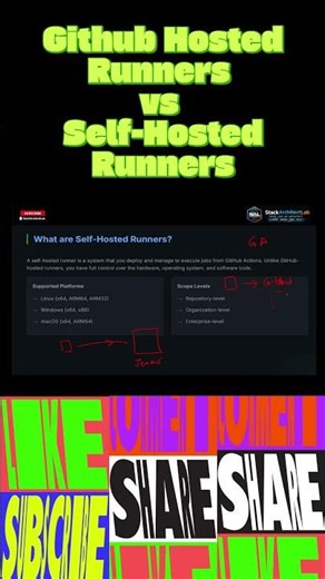 Github Actions - Self-Hosted Runners vs Github-Hosted Runners