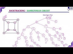 Hamiltonian Circuit Problem Ex2 | Backtracking | Lec 89 | Design & Analysis of Algorithm