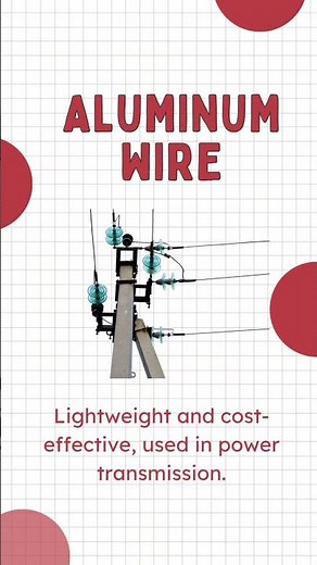 Types of Wires Explained in 60 Seconds | Single Core vs Multi-Strand vs Shielded 🧵🔌