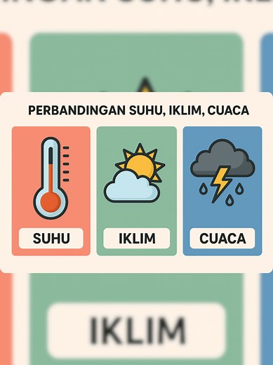 Pengertian Suhu, Cuaca, dan Iklim dalam Geografi