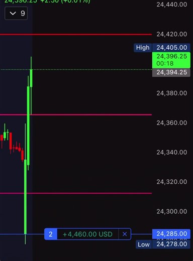 I stayed consistent when it wasn’t paying. So everyone you see came from night nobody saw. I worked for this… #trader 🦇👁️ Side Note: The first round was by accident 😅