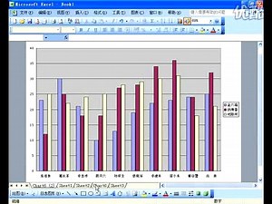 Excel 2003 高级使用技巧48（21互联出版）