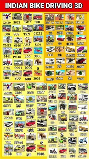 Indian bike tech Code 😱 #indianbikedriving3d #shortvideo