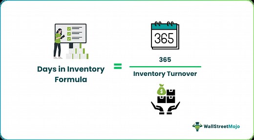 Days in Inventory Formula | Step by Step Calculation Examples