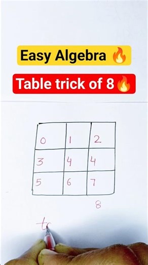 #tableofeight​ #simplification​ #mathstricks #shorts​ #easymath​ #ytshort​ #viralshort​ #mentalmath​