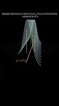 Where did the Regression Line(wᵀx) go? #MLE#MSE#MAE