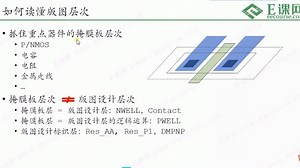 4.DRC设计规则讲解与PDK讲解