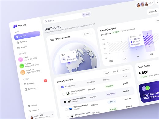 UI-UX for Sales Command Center