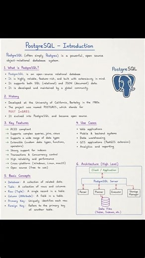 PostgreSQL – Introduction | Day 1Starting the journey into PostgreSQL! 🚀‪@CareerWithCode-y9b‬