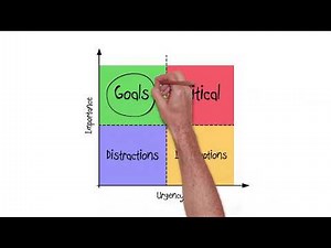 How to Prioritise in the workplace