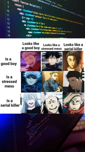 ​Jujutsu Kaisen Personality Chart! 😂 Who is the most accurate? #jjk