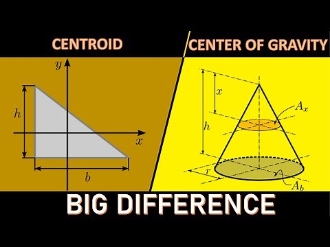 Centroid v/s Center of Gravity | Difference | Part 1