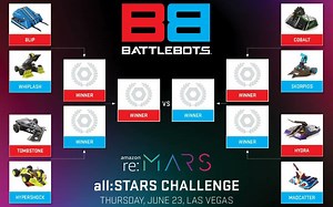 现场看BattleBots是什么体验？2022.06 BattleBots re:MARS比赛实况+花絮