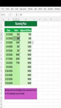 Excel Running MAX: Track Peaks & Records Like a Pro! (2026 Ultimate Formula Guide)