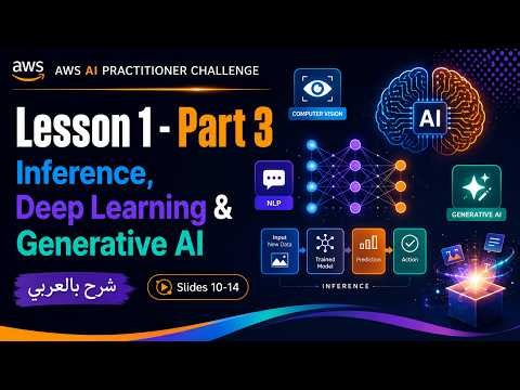 AWS AI Practitioner Challenge | Lesson 1 Part 3: ML Approaches, Inference & Generative AI Explained