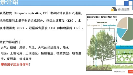 蒸散发与植被总初级生产力估算: 熟悉蒸散发ET及其组分（植被蒸腾Ec、土壤蒸发Es、冠层截留Ei）、植被总初级生产力GPP的概念和碳水耦合的基本原理