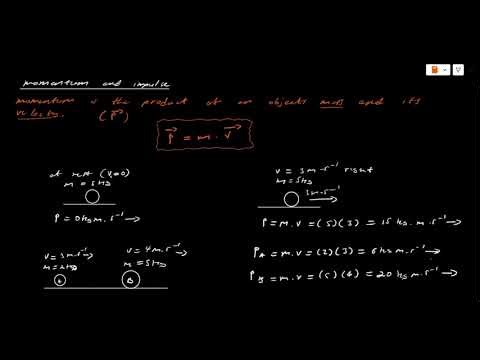 linear momentum and impulse explained step by step.