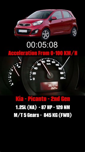 Kia Picanto (2nd Gen) Manual | 0-100 km/h Acceleration Test ⏱️🎬​