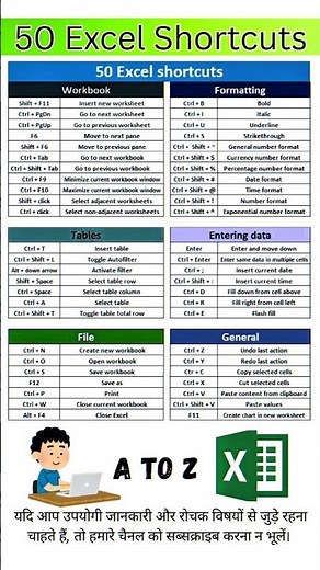 Top 50 Excel sheet shortcut keys 🔐 | Windows 10 Ms Excel shortcut