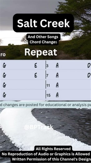 Salt Creek Backing Track Short #backingtrack #bluegrass #bluegrassguitar