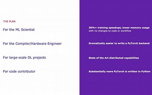 Pytorch 2022 conference 录播