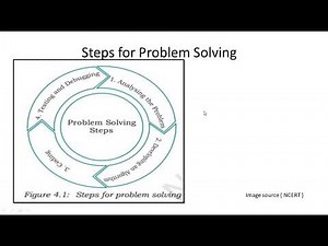 Problem Solving Concept || Problem Solving Cycle || Analyzing a problem || designing algorithms