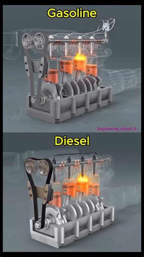 Engineering School on Instagram: "Gasoline Engine vs Diesel Engine – Complete Comparison Guide Difference Between Petrol and Diesel Engines Explained Petrol vs Diesel Engine Working & Performance Comparison Which is Better: Gasoline or Diesel Engine? Gasoline and diesel engines are the two most common internal combustion engines used in vehicles and machinery. Gasoline engines operate with spark ignition, offer smooth running and high RPM, while diesel engines use compression ignition, deliver b