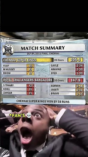 When CSK Ruled IPL 🏆 2011 Final Highlights🤯💀 #csk #rcb #iplshorts