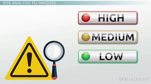 Risk Analysis Plans for Businesses: Techniques & Examples