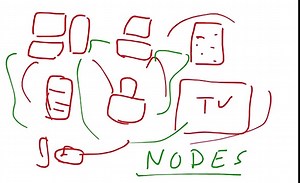 Networking-for-beginners-tutorial 1-Introduction-to-Computer-Networks-basics-lecture