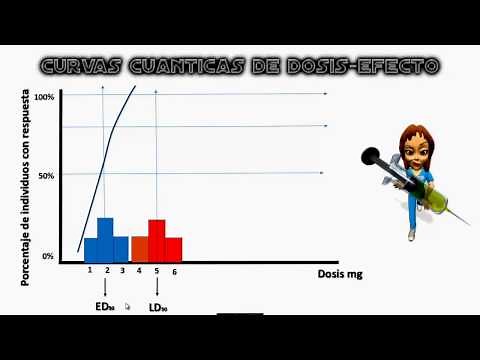CURVA DOSIS EFECTO/ DOSIS RESPUESTA