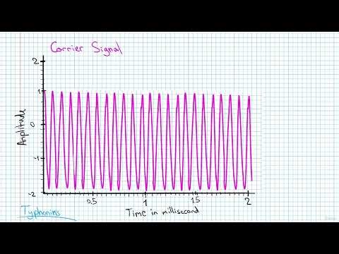 2 Modulation and Carrier Waves