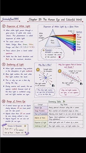 Class 10 Human Eye & Colourful World | Complete Revision Notes | Board Exam 2026