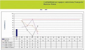 ▷ IMPLEMENTACIÓN RCM: METODOLOGÍA Y APLICACIÓN