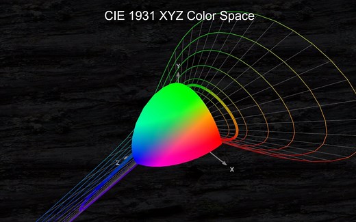 HDR in Call of Duty 中 CIE 1931 XYZ 的可视化