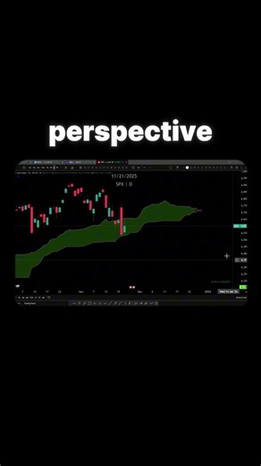 Ichimoku Cloud Explained (Most Traders Use It Wrong)