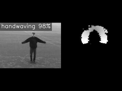Activity Classification using Motion History Images: A Computer Vision Demo Reel