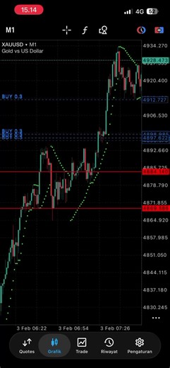 Successful Forex Trading Strategies