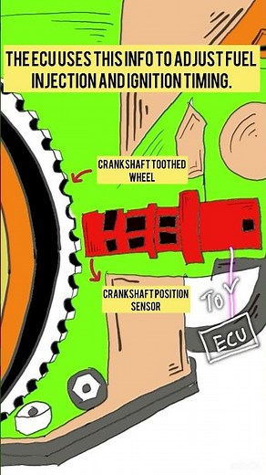 Crankshaft Position Sensor Explained With Animation