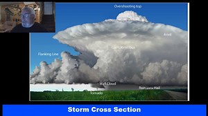 Clouds associated with severe weather, note rotating updraft or SST in thunderstorm wind graphic. Comments open for questions. | Jim Flowers Meteorologist