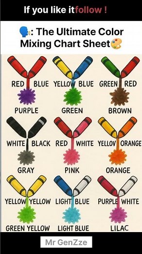 Color Mixing Chart Sheet Explained#viralshorts#fyp#colors