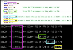 Learn PDP-11 Assembly For Fun But Probably No Profit