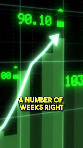 Don't FOMO Into Bitcoin Yet 🚨 🪙