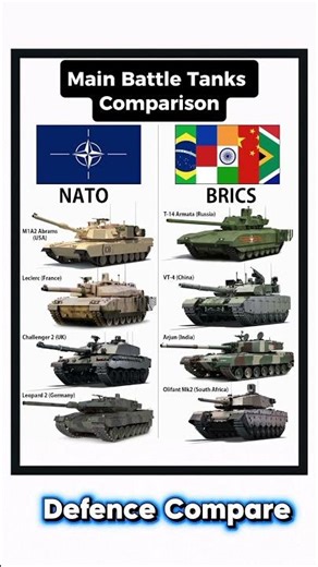 NATO vs BRICS Main Battle Tanks Comparison | Abrams vs T-14 vs Leopard 2 vs VT-4