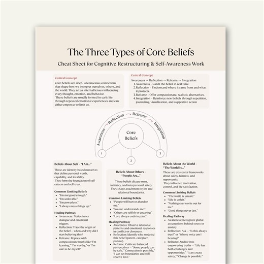 Core Beliefs Therapy Cheat Sheet, CBT Printable for Self Awareness, Trauma Recovery PDF - Etsy