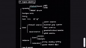 【CAIE剑桥Alevel化学AS-复习】第14章知识点梳理