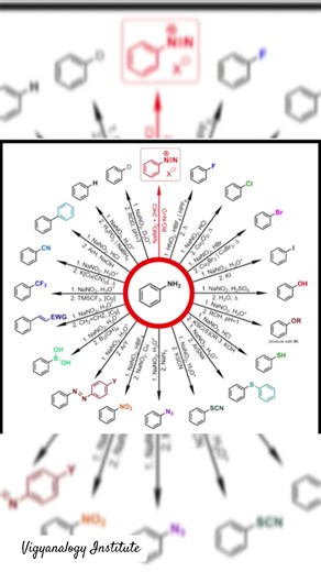 Crazy Hack 🤯 ll Road Map Chemistry #chemistry #jee #shortvideo #shorts #shortsfeed #viral #memes